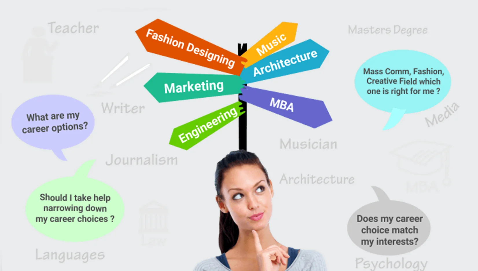 Career Counselling Benefits