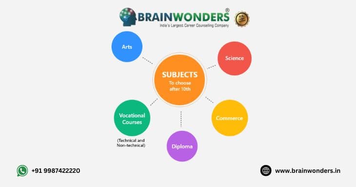 How Aptitude Tests Help to Decide Between Science, Commerce, and Arts